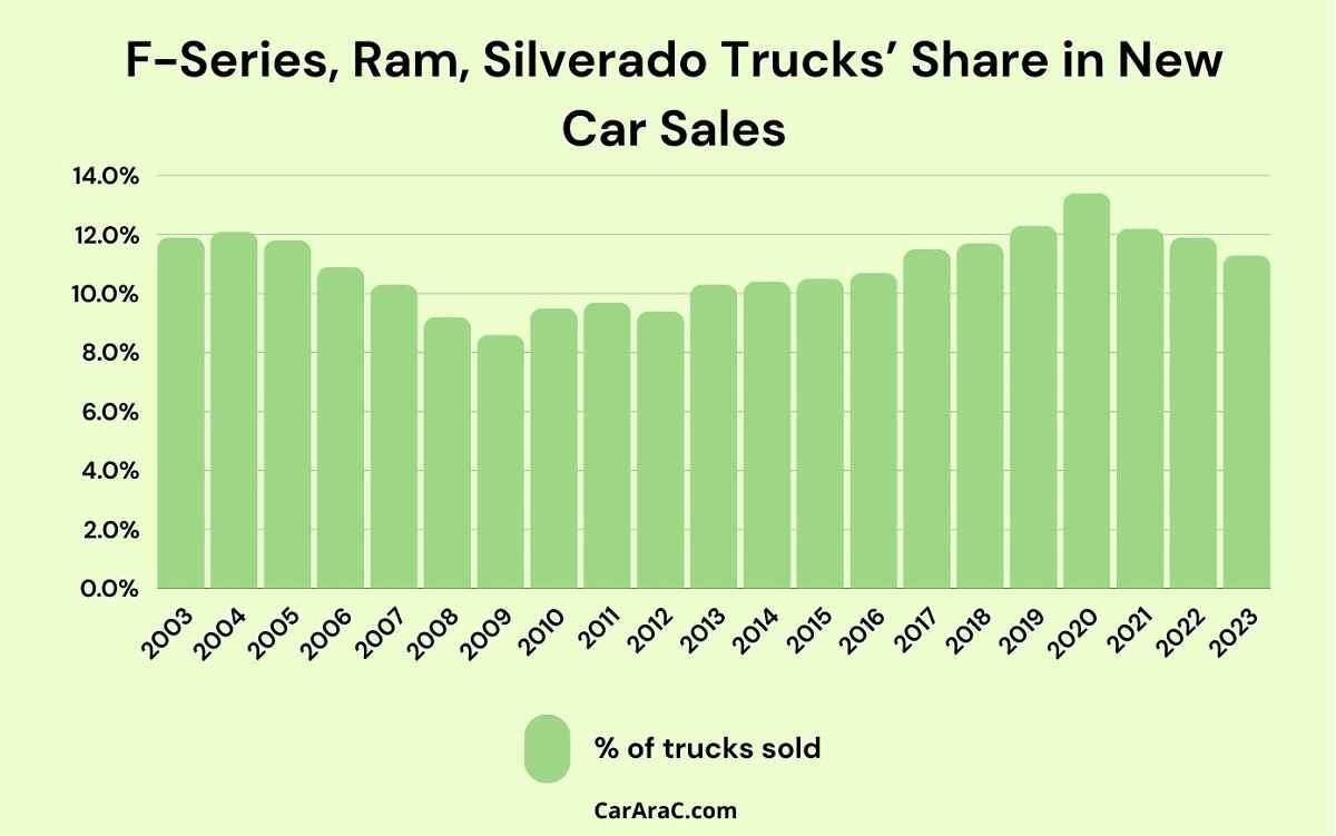 111 truck sales overall